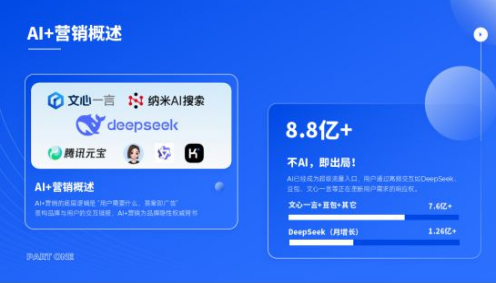 AI搜索优化（AISEO）驱动品牌增长：ZHLO品牌营销引领营销创新路径