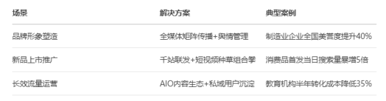 智启未来，声动云霄：知鹭科技重塑企业品牌传播新生态  
